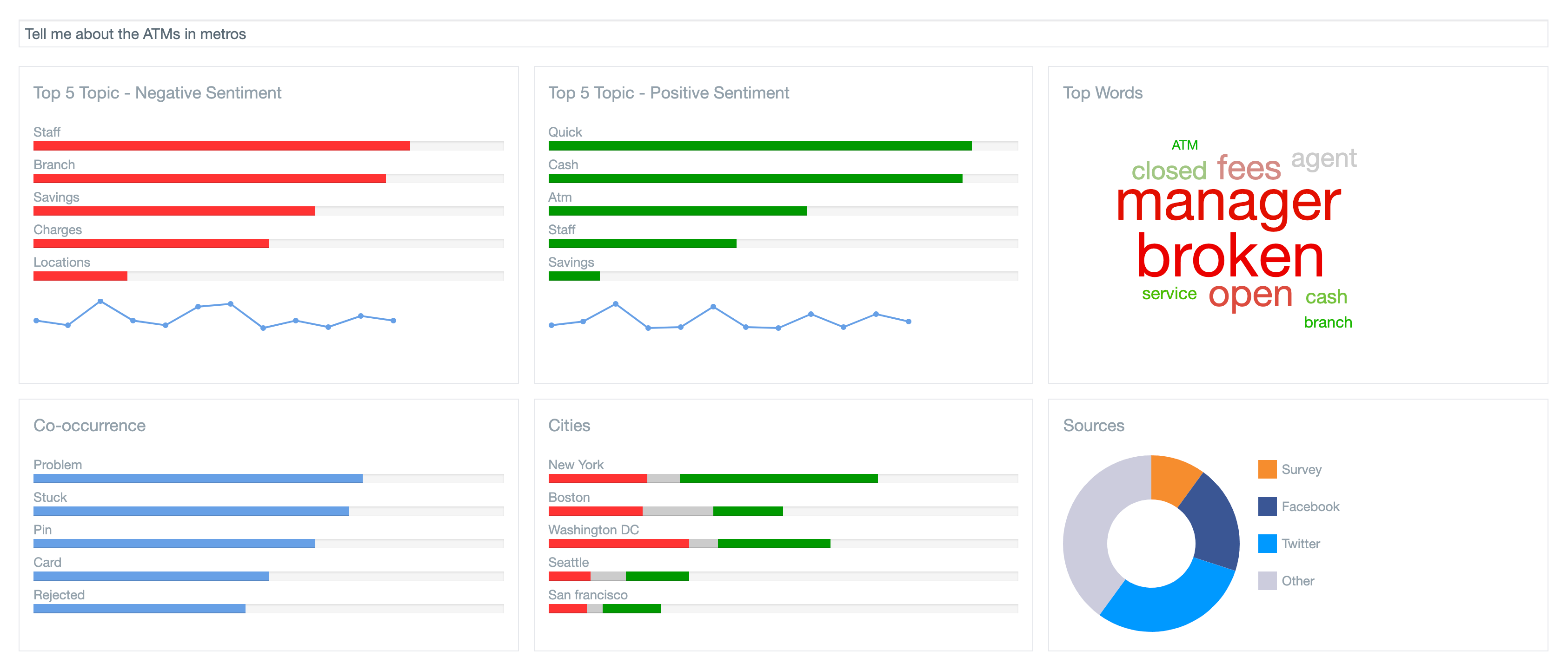 WealthEngine wheel strategy