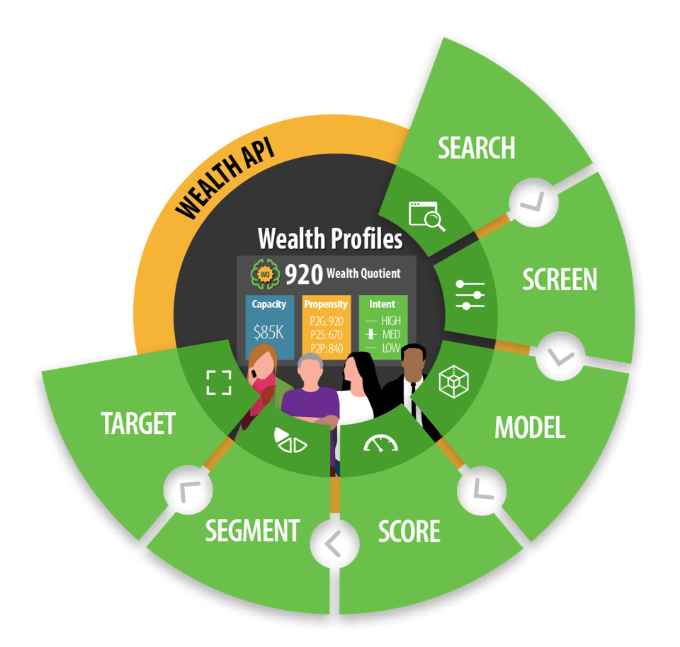 WealthEngine wheel strategy